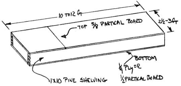 Quickie Jig Table Quickie Jig Table