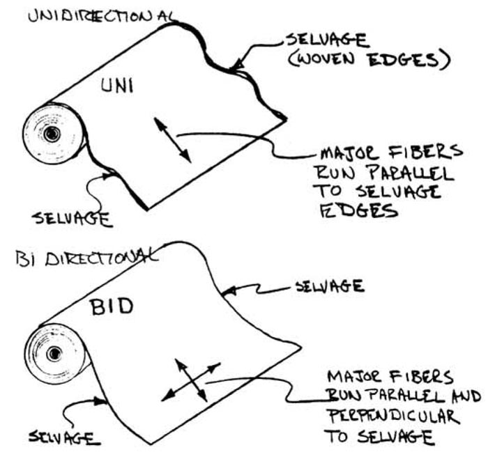 Quickie Fiberglass Types