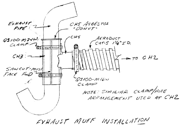 Quickie Exhaust Muff Installation Detail