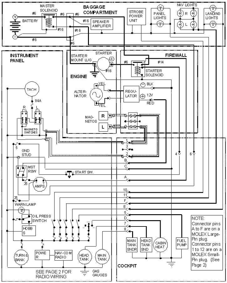 Narco Wiring Diagram Style Guru Fashion Glitz Glamour Style