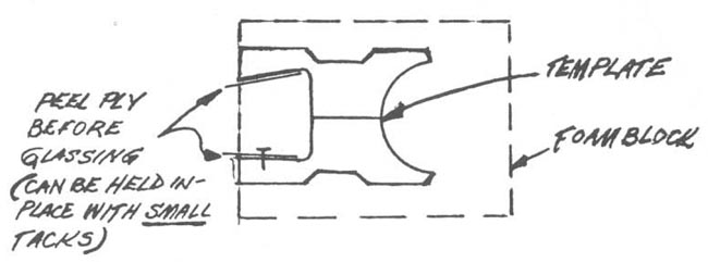 Hotwire and Peel-Ply the Elevator Slot Cores