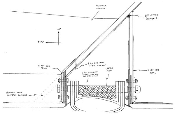 Tri-Q Main Gear Attachment Detail