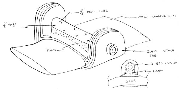 Tri-Q Gear Attach Detail