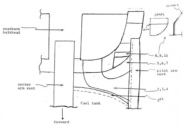 Typical bulkhead gear attach layup