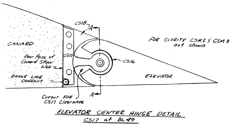 Quickie Elevator Center Hinge Detail