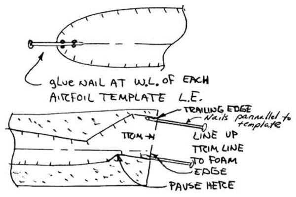 Quickie Nail Glued to Template