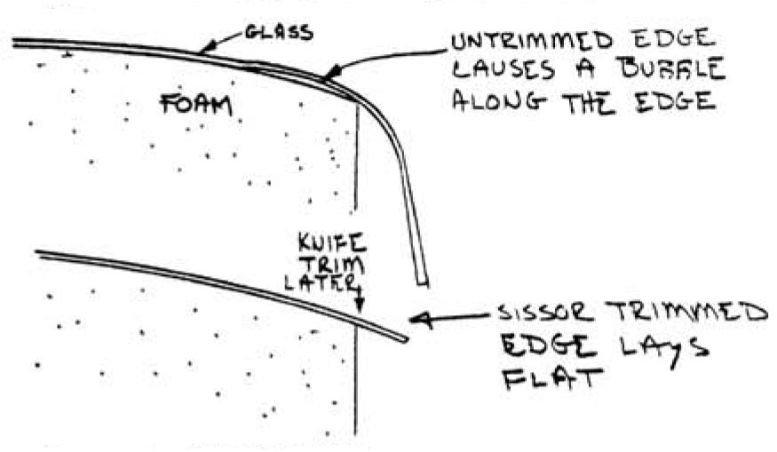 Quickie Untrimmed Fiberglass Edge