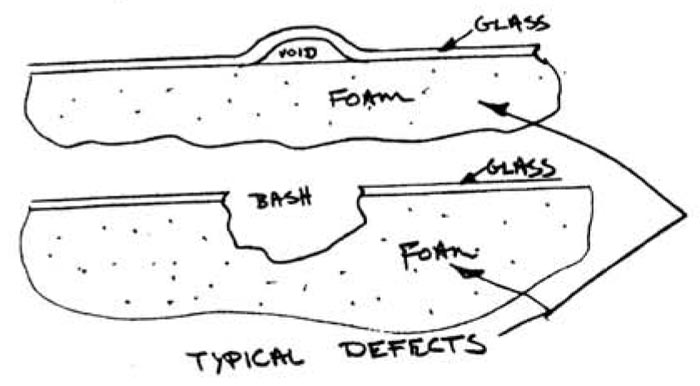 Quickie Typical Defects