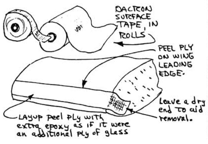 Quickie Peel Ply Trailing Edge Quickie Peel Ply Trailing Edge