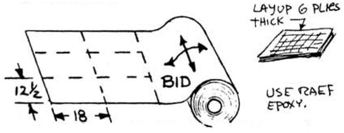 Quickie Cut BID fiberglass Quickie Cut BID fiberglass