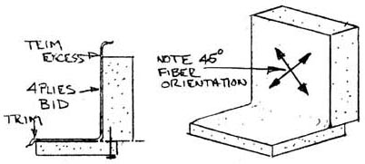 Quickie 45° Glass Orientation Quickie 45° Glass Orientation