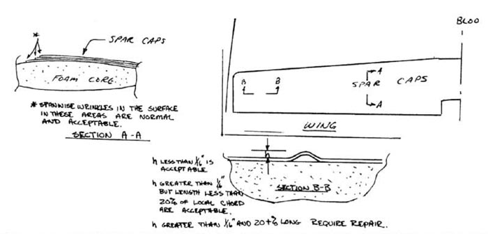 Quickie Inspection Criteria Quickie Inspection Criteria