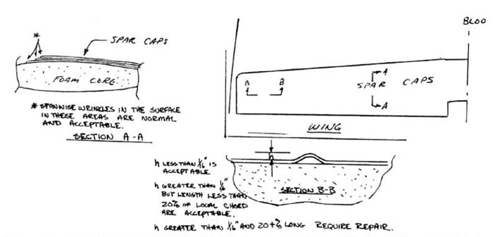 Quickie Inspection Criteria