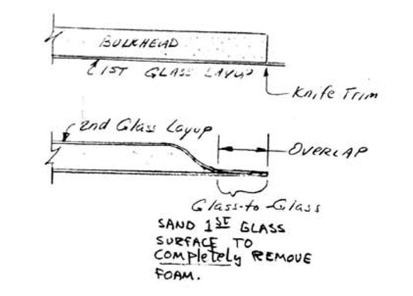 Quickie Glass-to-Glass Layup
