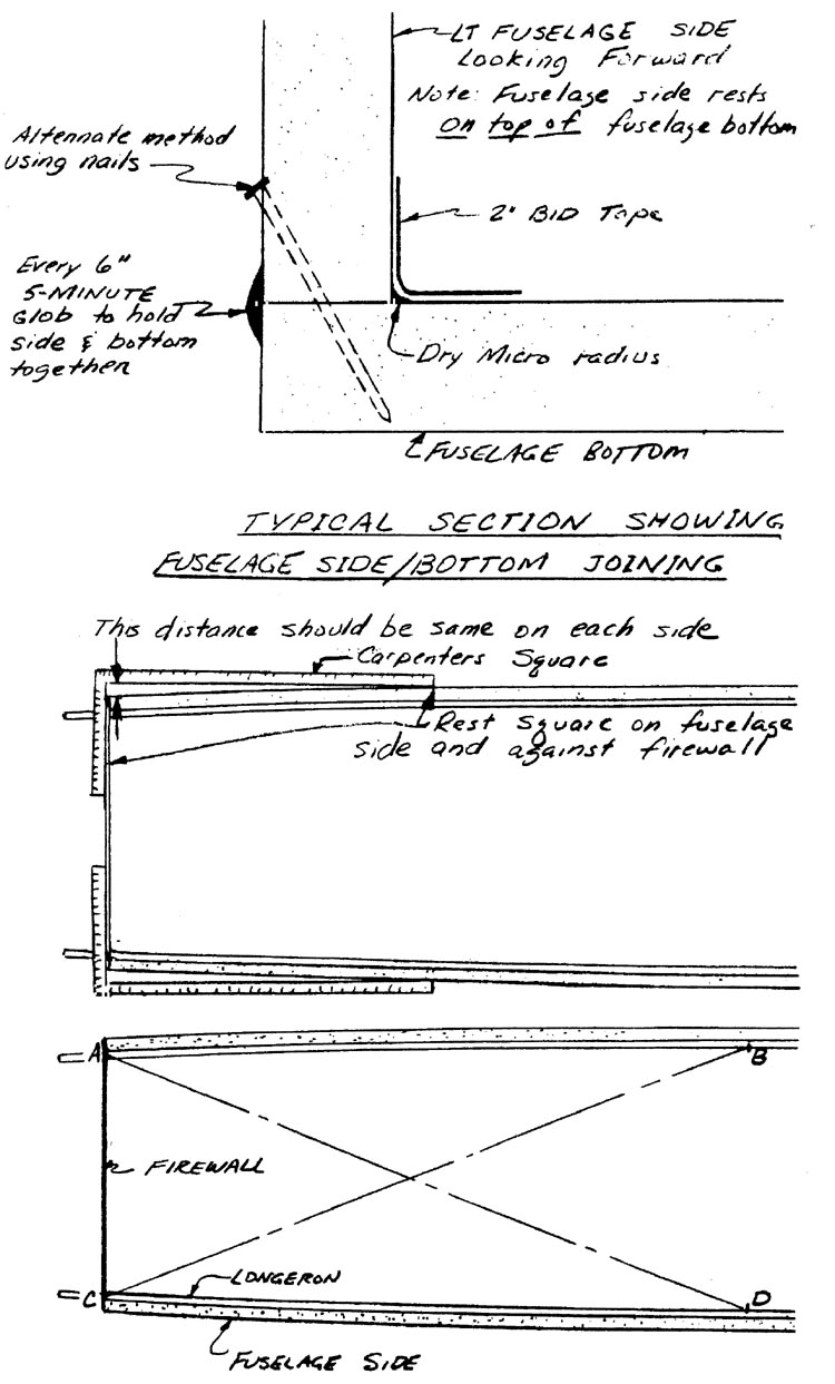 Quickie Fuselage Jigging