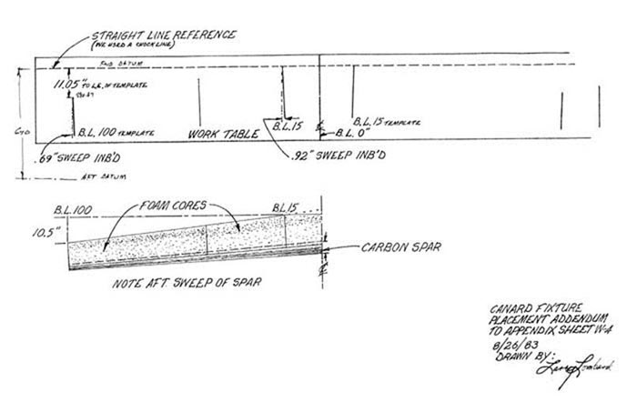 Addendum to Appendix Sheet W-4 8/26/83