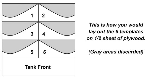 Plywood Template Layout