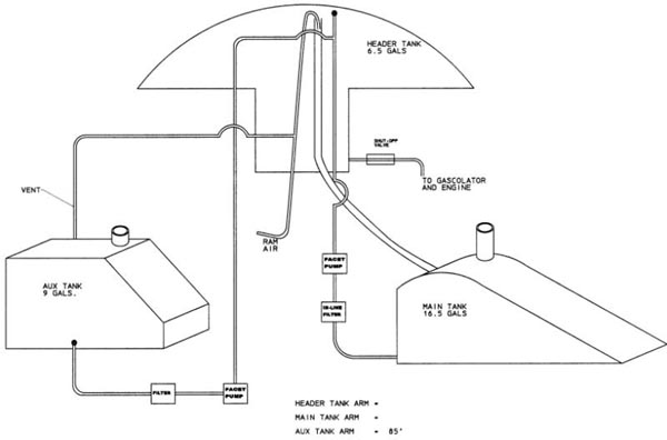 Aux Fuel Tank Schematic