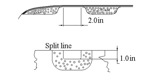 Fuselage Cut Foam Removal Dimensions