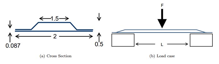 Figure 1. Rutan confidence layup cross sectional dimensions and load test.