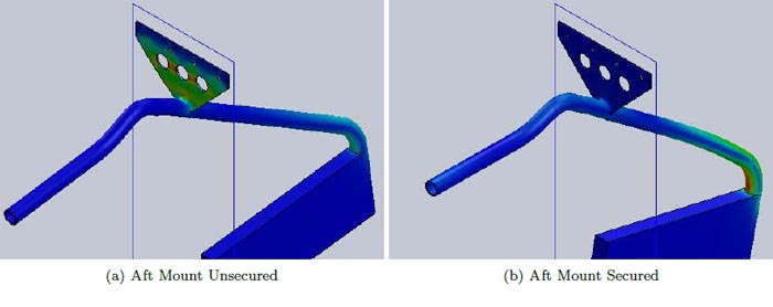 Peak Stress Analysis