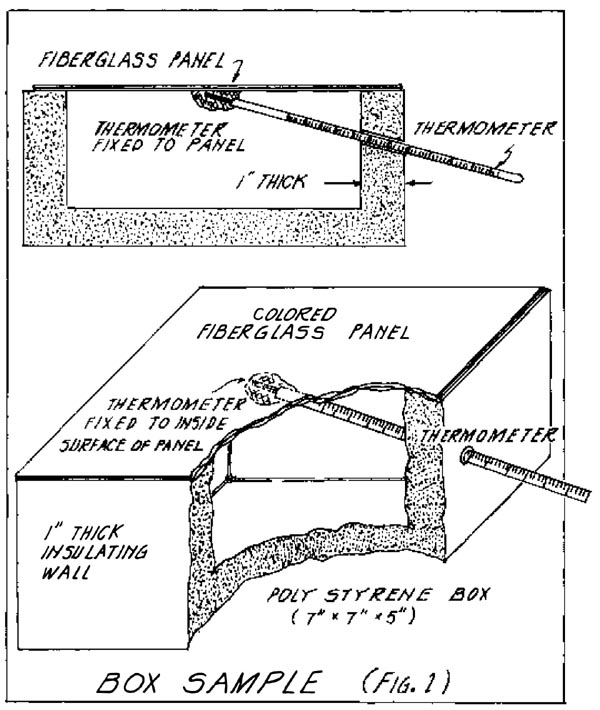 Color Heat Absorption in Foam and Fiberglass Structures