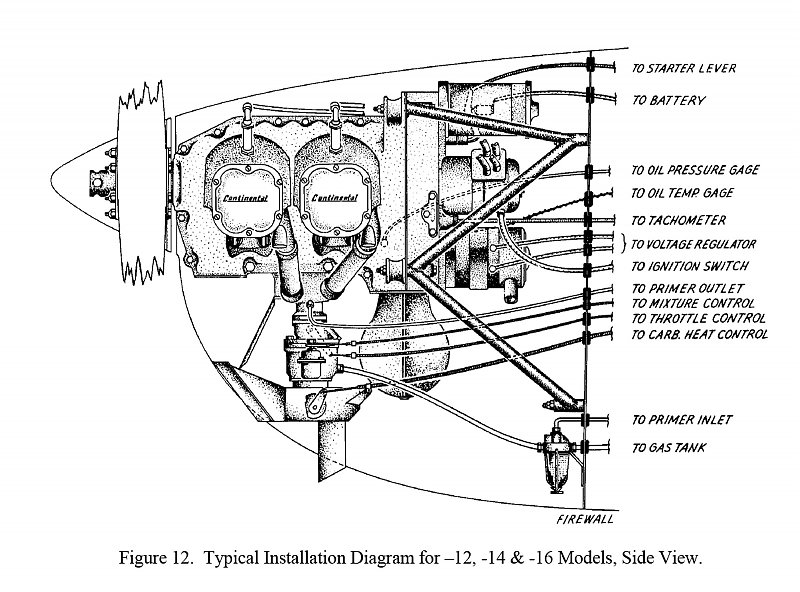 Continental_0-200_Installation.jpg